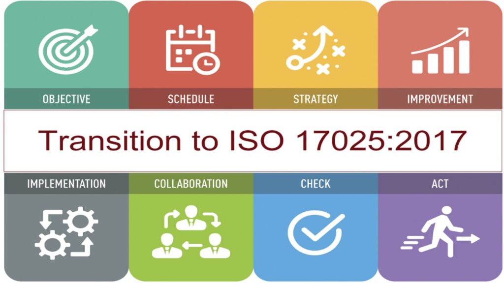 Transition to ISO17025:2017